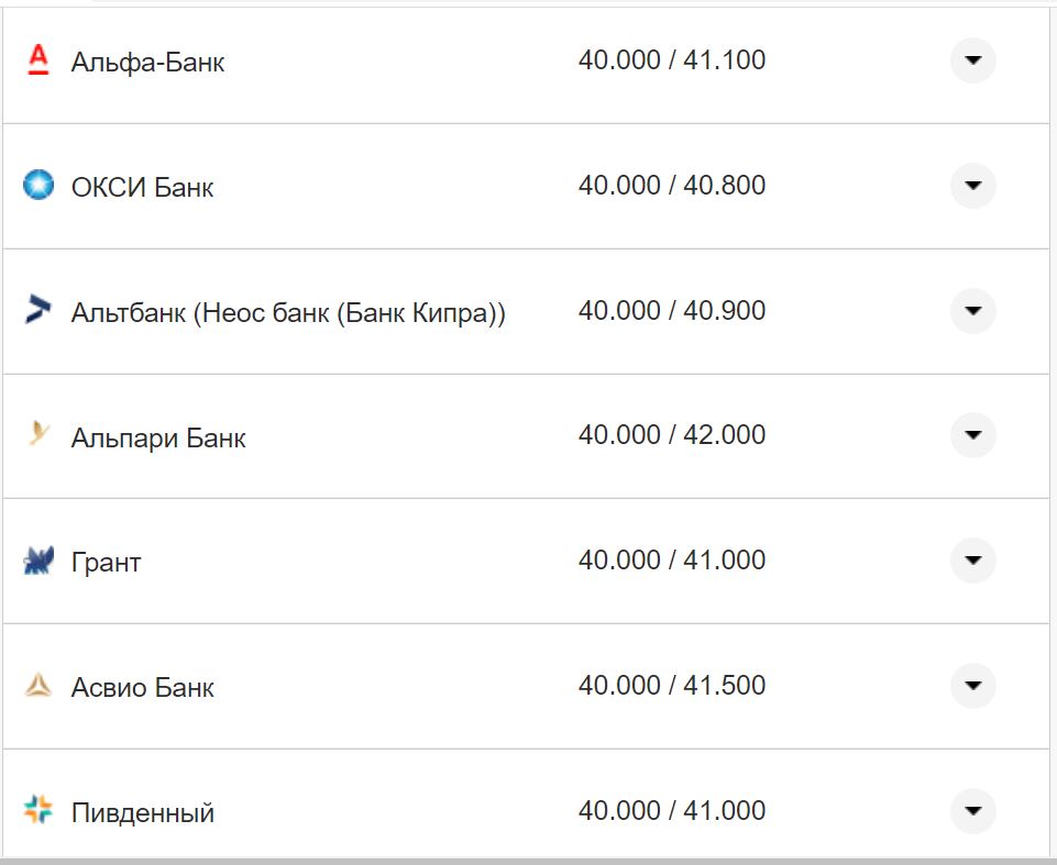 Курс валют в Україні 7 жовтня 2022 року: скільки коштує долар і євро