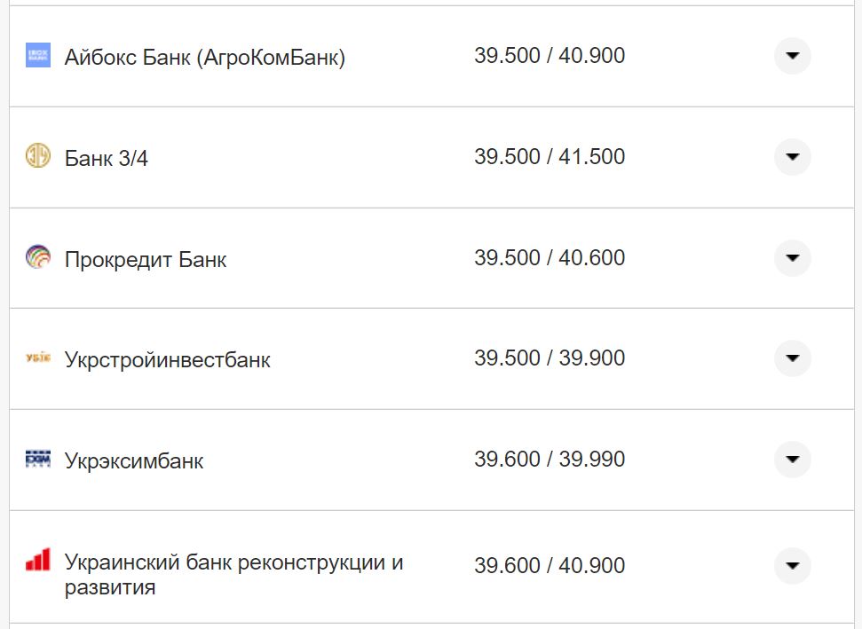 Курс валют в Україні 30 серпня 2022 року: скільки коштує долар і євро фото 3 2