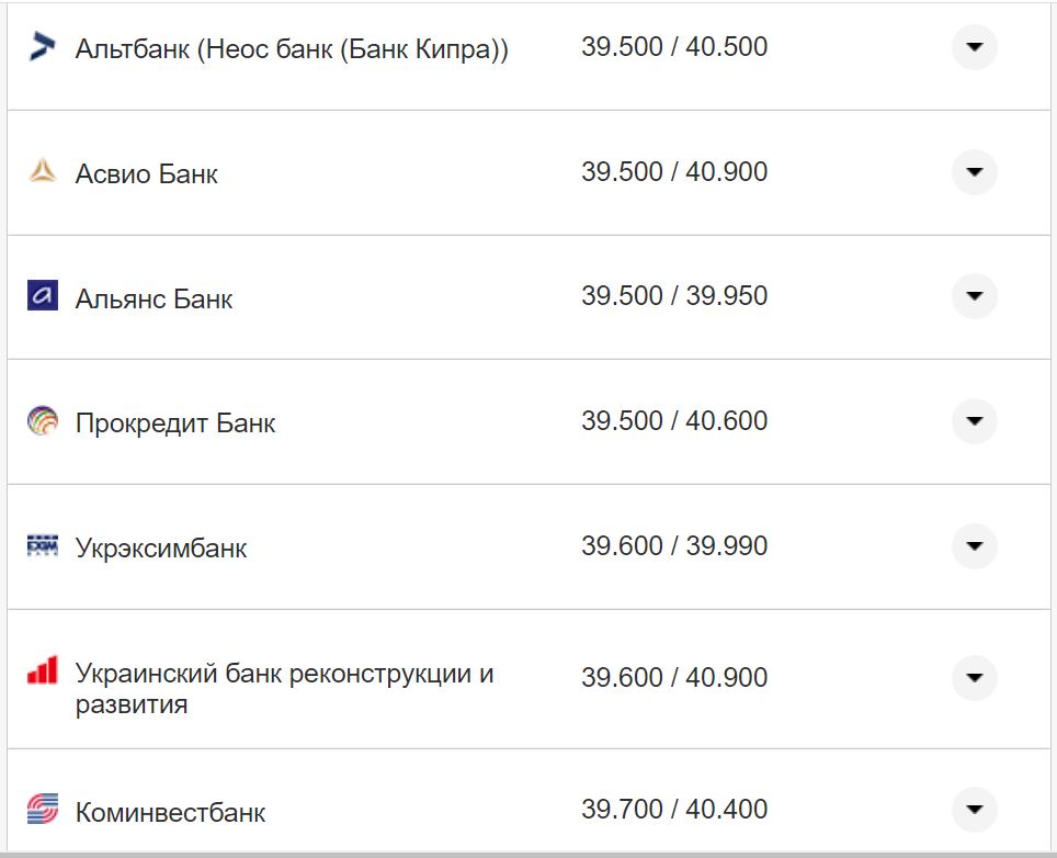 Курс валют в Украине 3 сентября 2022 года: сколько стоит доллар и евро фото 3 2