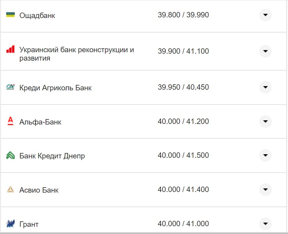 Курс валют в Україні 11 вересня 2022 року: скільки коштує долар і євро фото 3 2