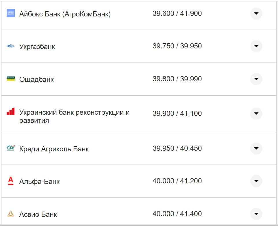 Курс валют в Україні 12 вересня 2022 року: скільки коштує долар і євро фото 3 2