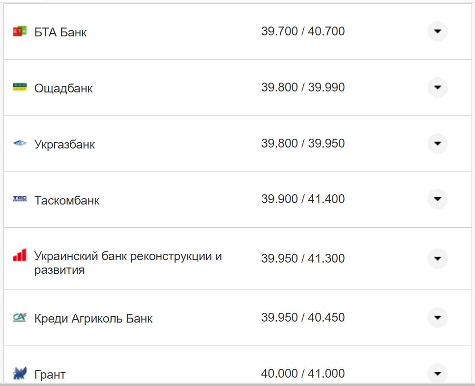Курс долара США у касах банків