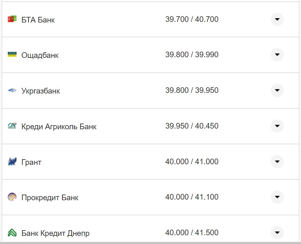 Курс долара США у касах банків