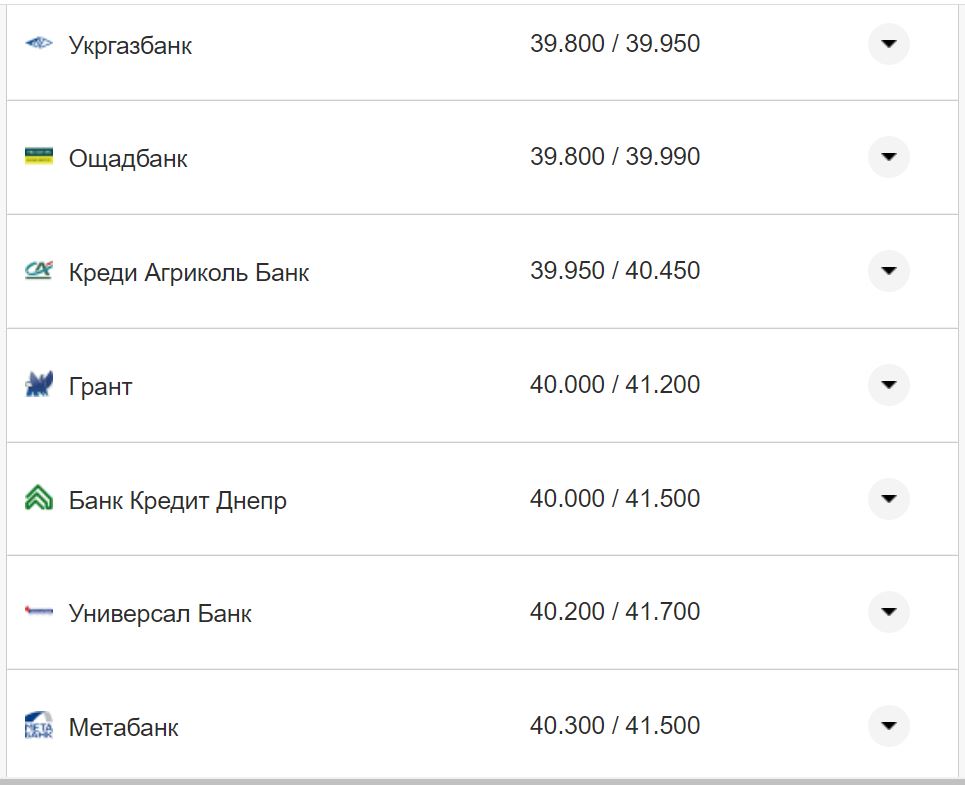 Курс доллара США в кассах банков
