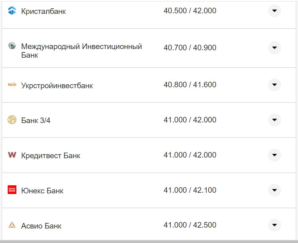 Курс валют в Україні 30 вересня 2022 року: скільки коштує долар і євро фото 3 2