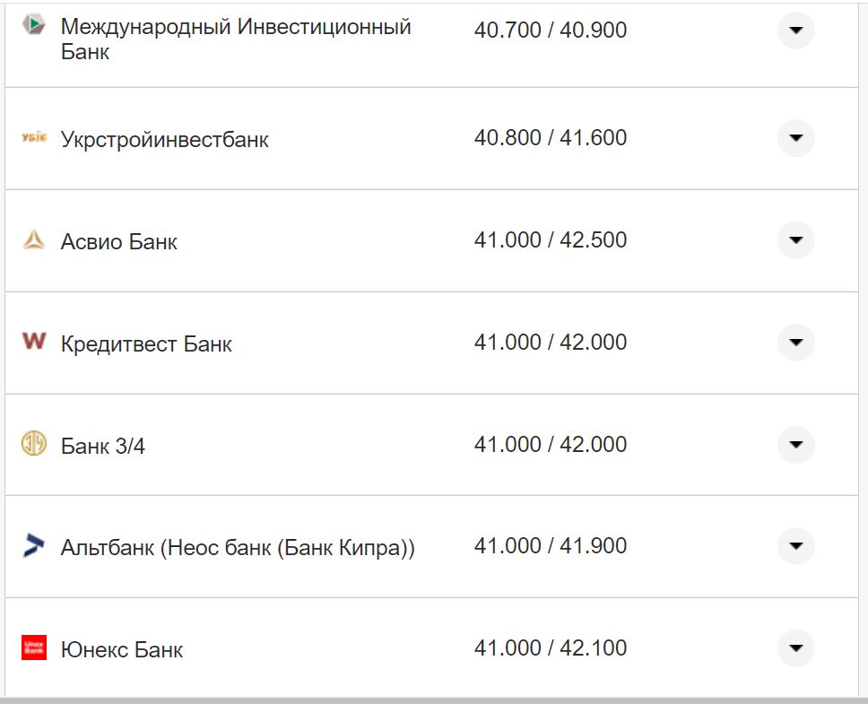 Курс валют в Україні 3 жовтня 2022 року: скільки коштує долар і євро фото 3 2