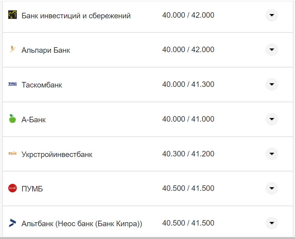 Курс валют в Україні 4 жовтня 2022 року: скільки коштує долар і євро фото 3 2