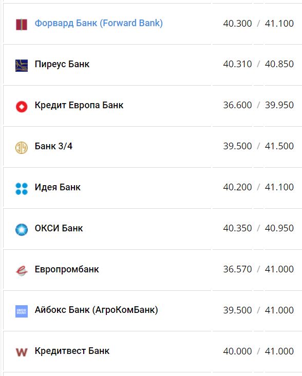 Курс валют в Україні 28 серпня 2022 року: скільки коштує долар і євро фото 4 3
