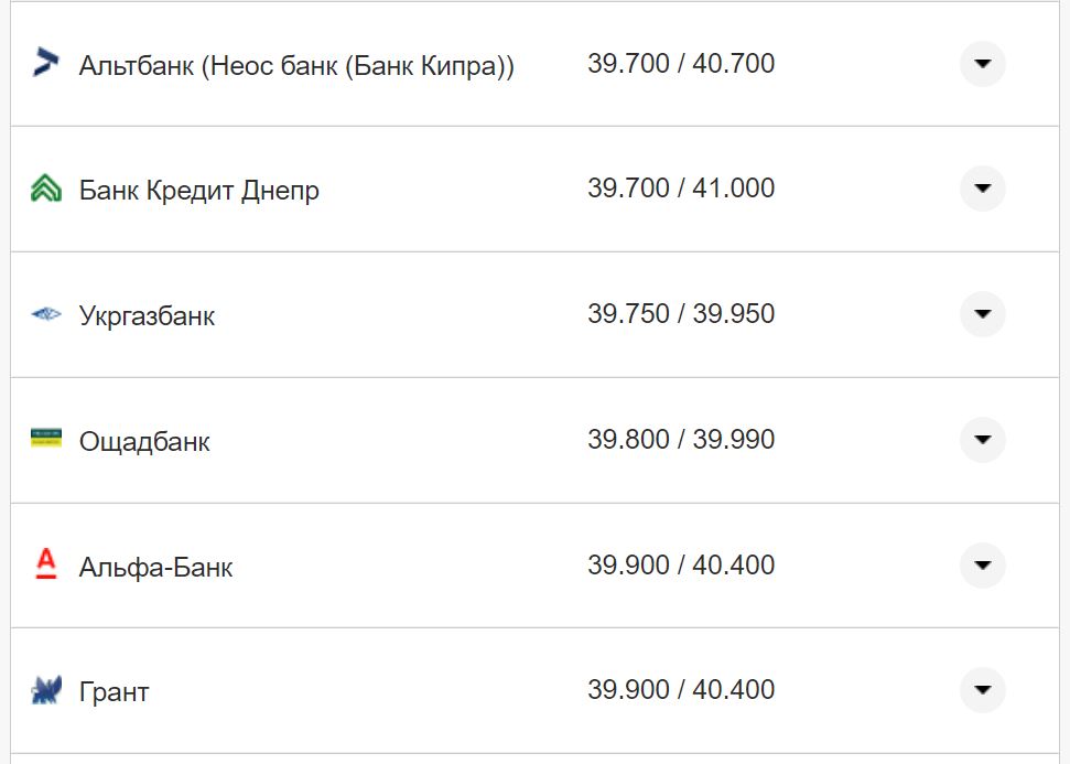Курс валют в Україні 30 серпня 2022 року: скільки коштує долар і євро фото 4 3