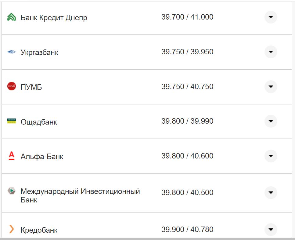 Курс валют в Україні 3 вересня 2022 року: скільки коштує долар та євро фото 4 3