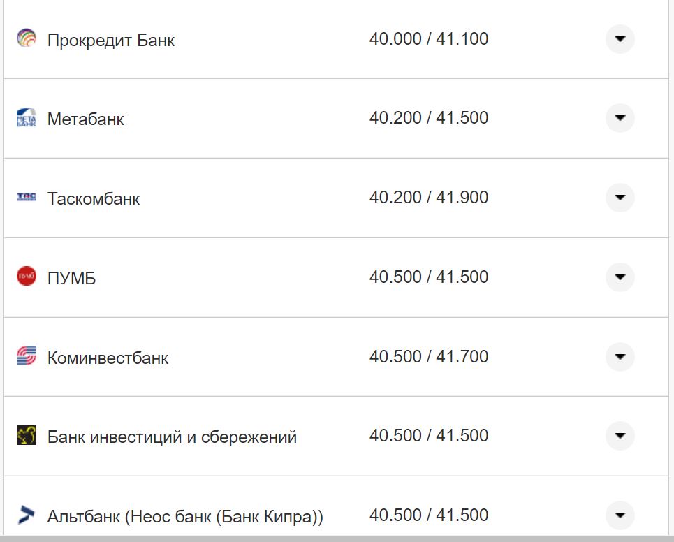 Курс валют в Украине 11 сентября 2022: сколько стоит доллар и евро фото 4 3