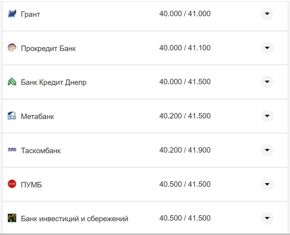 Курс валют в Украине 12 сентября 2022: сколько стоит доллар и евро фото 4 3