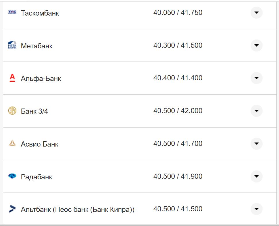 Курс долара США у касах банків