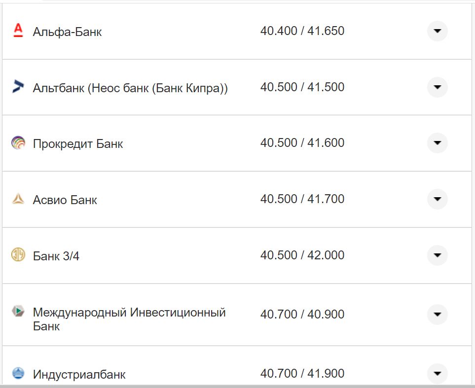 Курс долара США у касах банків