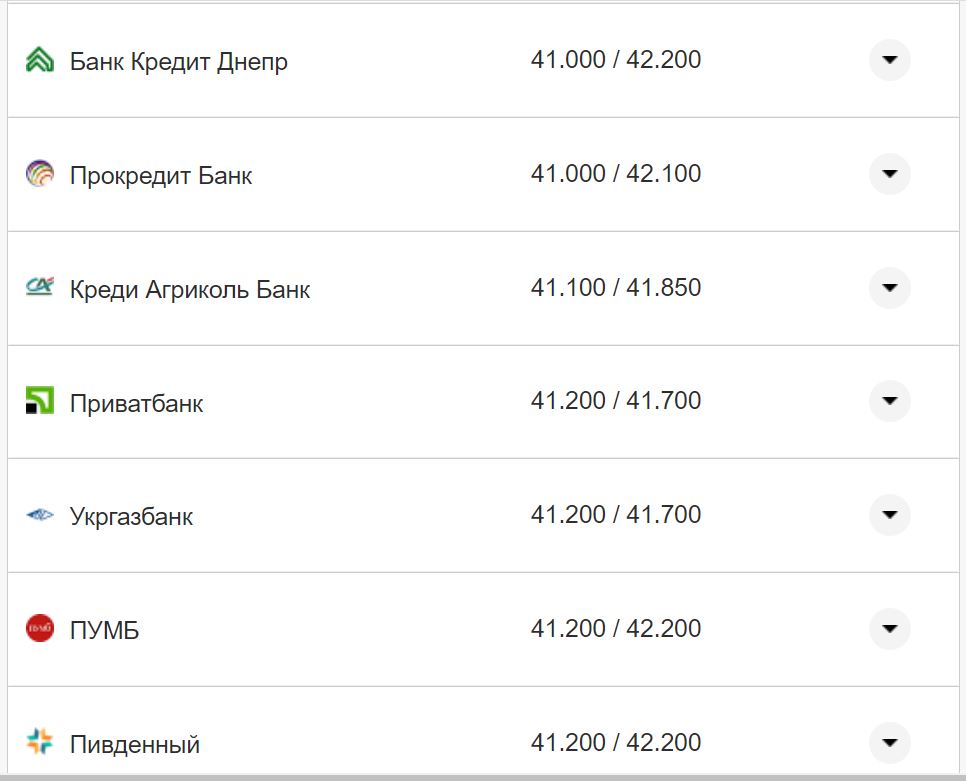 Курс валют в Україні 30 вересня 2022 року: скільки коштує долар і євро фото 4 3