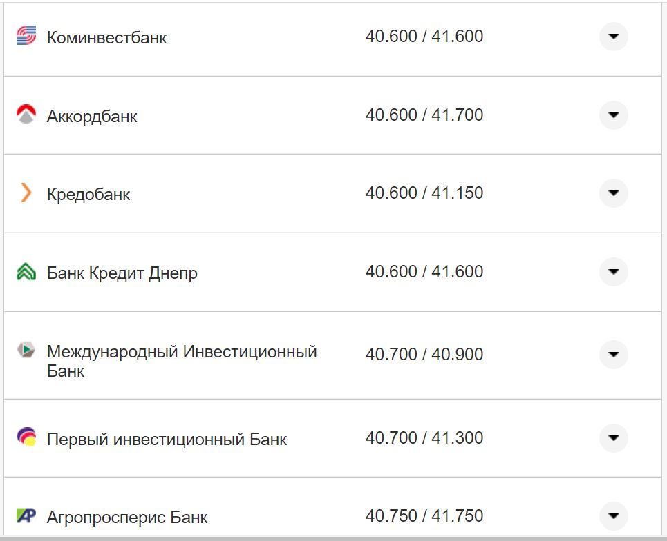 Курс валют в Україні 4 жовтня 2022 року: скільки коштує долар і євро фото 4 3