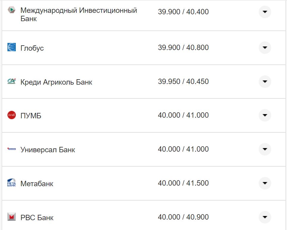 Курс валют в Україні 30 серпня 2022 року: скільки коштує долар і євро фото 5 4