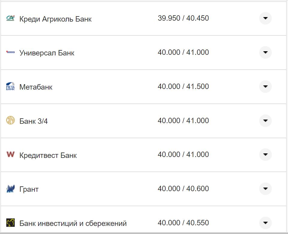 Курс валют в Україні 3 вересня 2022 року: скільки коштує долар та євро фото 5 4