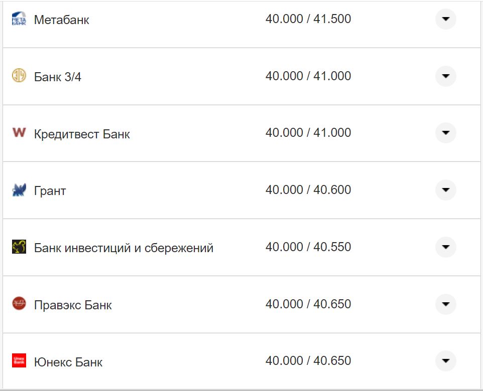 Курс валют в Україні 4 вересня 2022 року: скільки коштує долар та євро фото 4 3