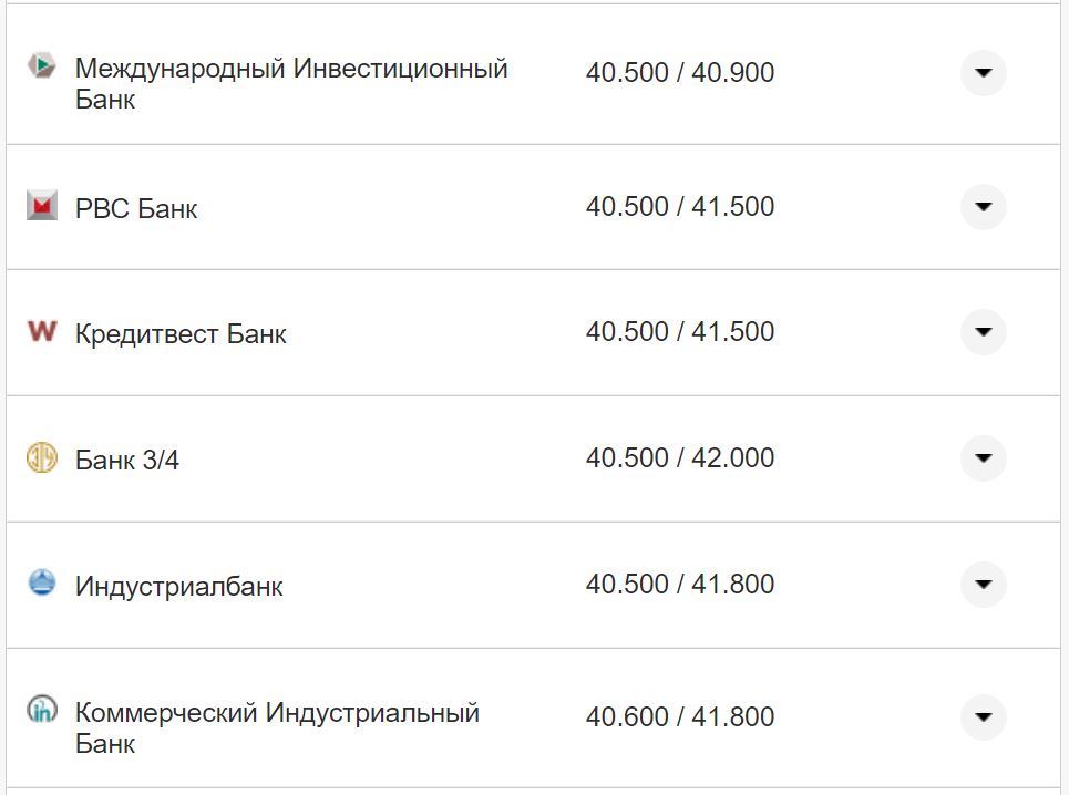 Курс валют в Украине 11 сентября 2022: сколько стоит доллар и евро фото 5 4
