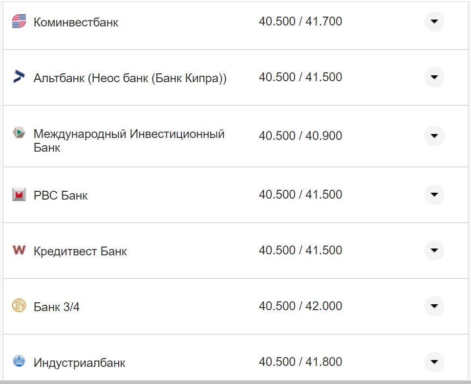 Курс валют в Украине 12 сентября 2022: сколько стоит доллар и евро фото 5 4