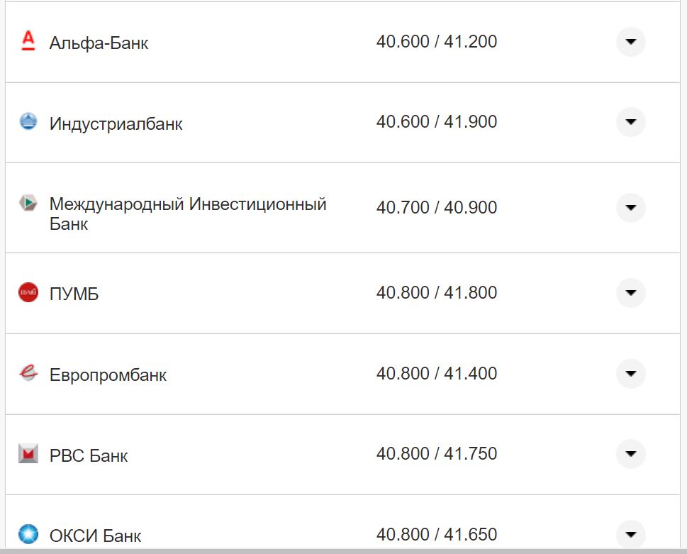 Курс долара США у касах банків