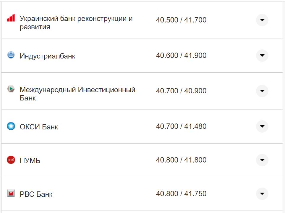 Курс долара США у касах банків