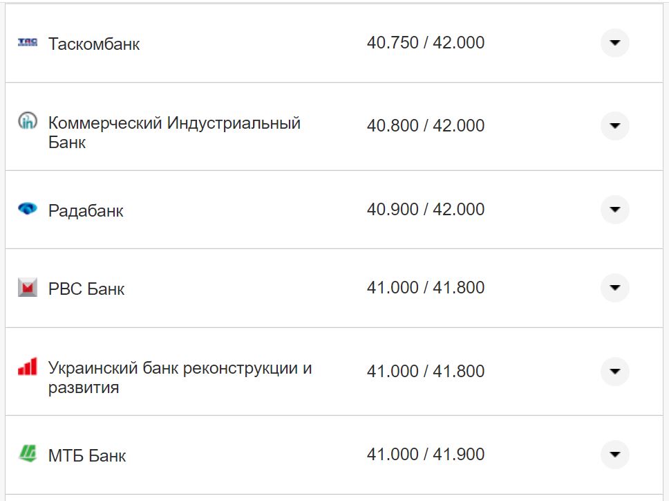 Курс долара США у касах банків