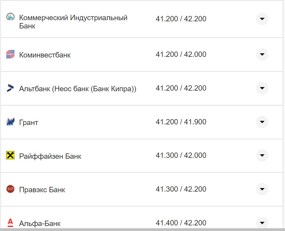 Курс валют в Украине 30 сентября 2022: сколько стоит доллар и евро фото 5 4