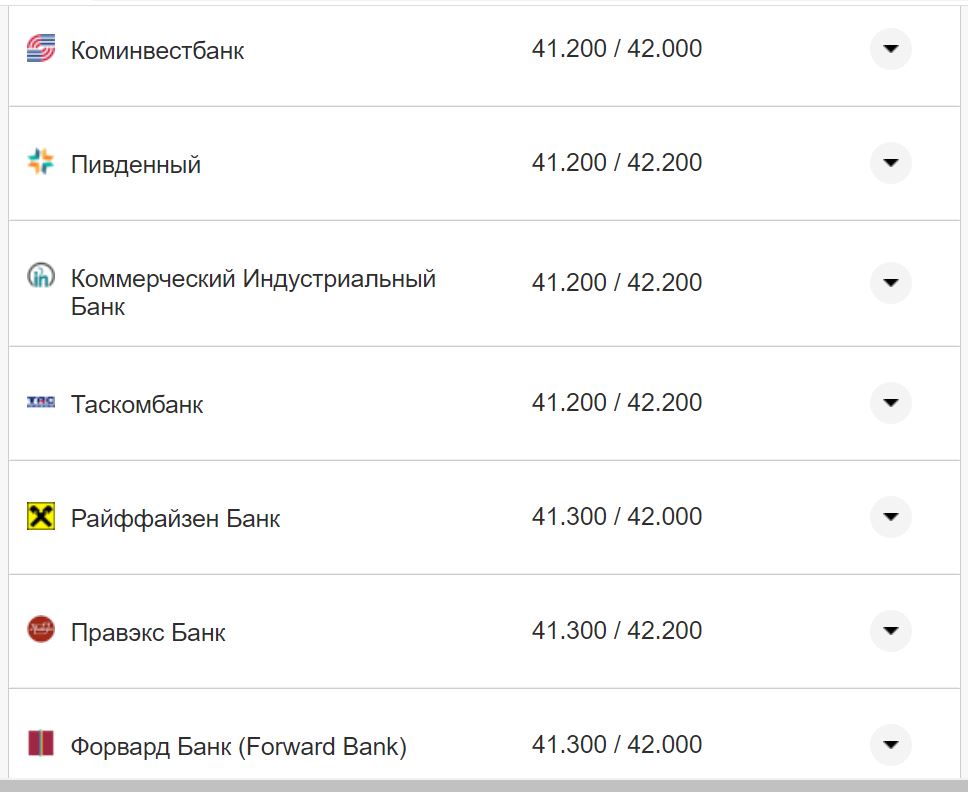 Курс валют в Україні 3 жовтня 2022 року: скільки коштує долар і євро фото 5 4