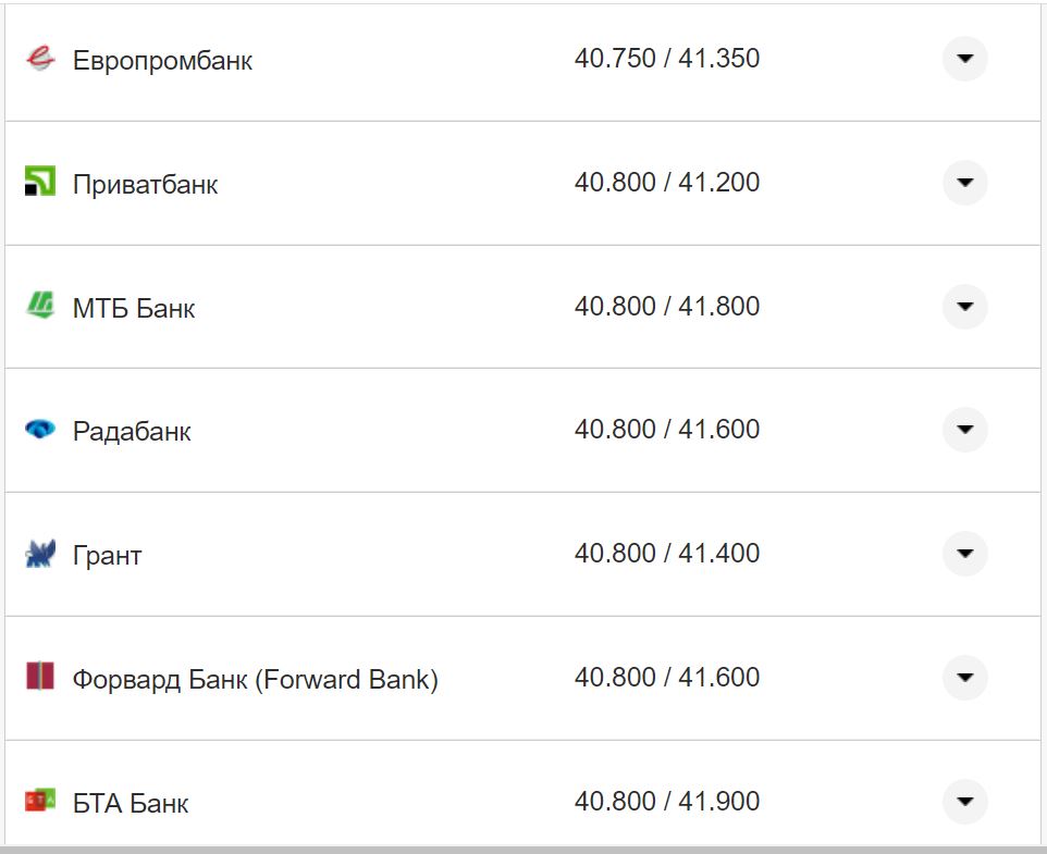 Курс валют в Україні 4 жовтня 2022 року: скільки коштує долар і євро фото 5 4