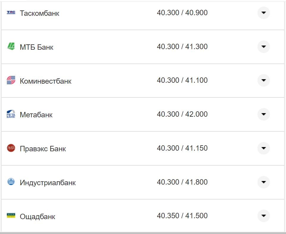 Курс валют в Украине 7 октября 2022: сколько стоит доллар и евро