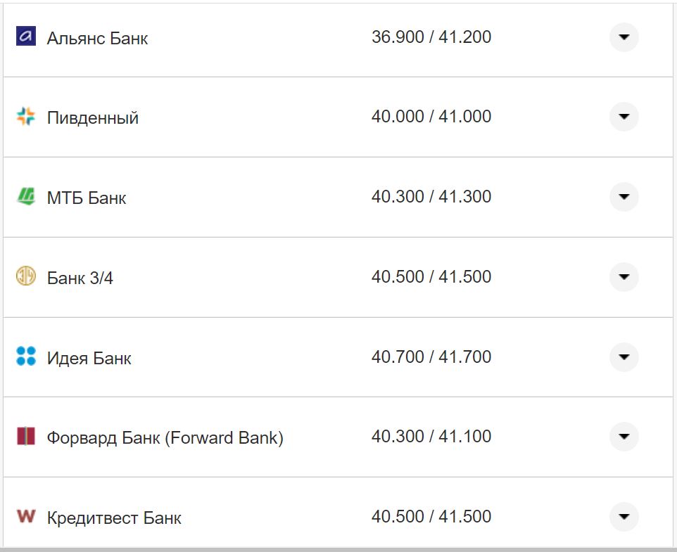Курс валют в Украине 8 октября 2022: сколько стоит доллар и евро фото 5 4