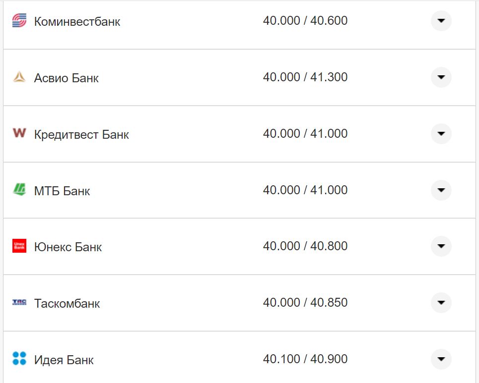 Курс валют в Україні 30 серпня 2022 року: скільки коштує долар і євро фото 6 5