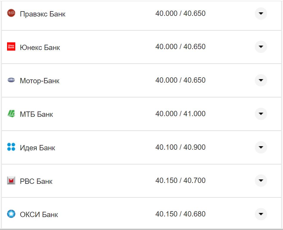 Курс валют в Украине 3 сентября 2022 года: сколько стоит доллар и евро фото 6 5