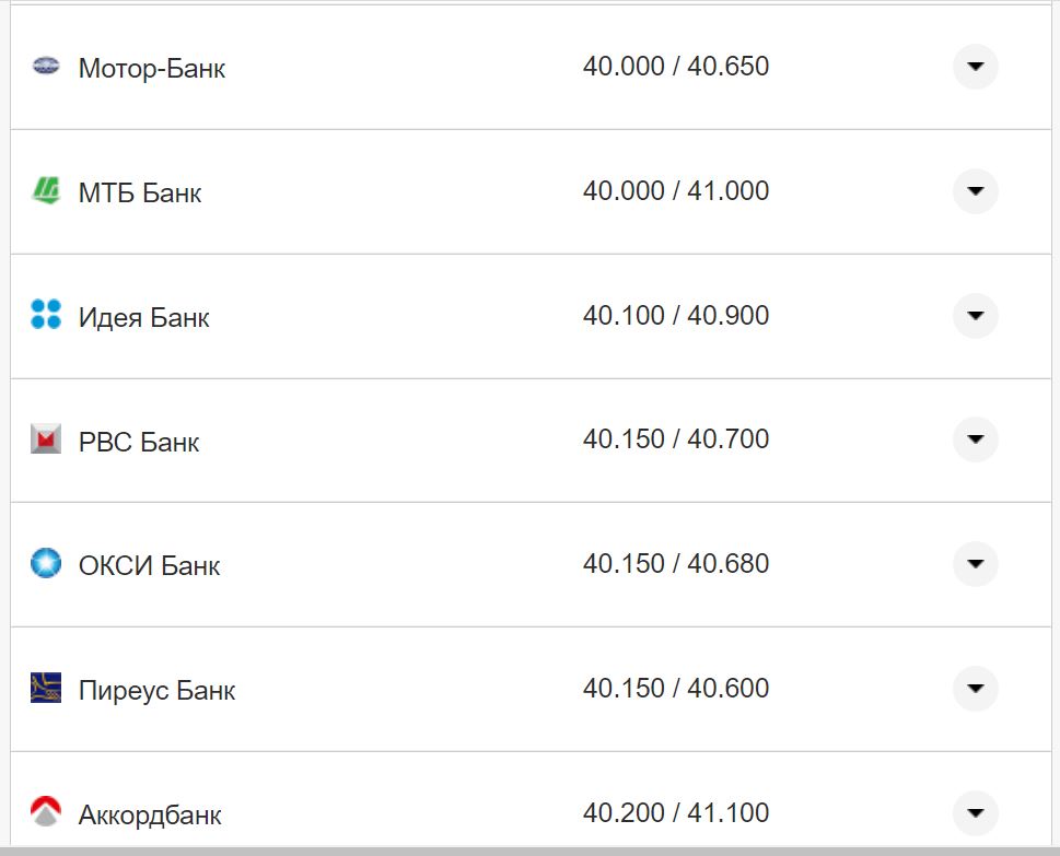 Курс валют в Україні 4 вересня 2022 року: скільки коштує долар та євро фото 5 4