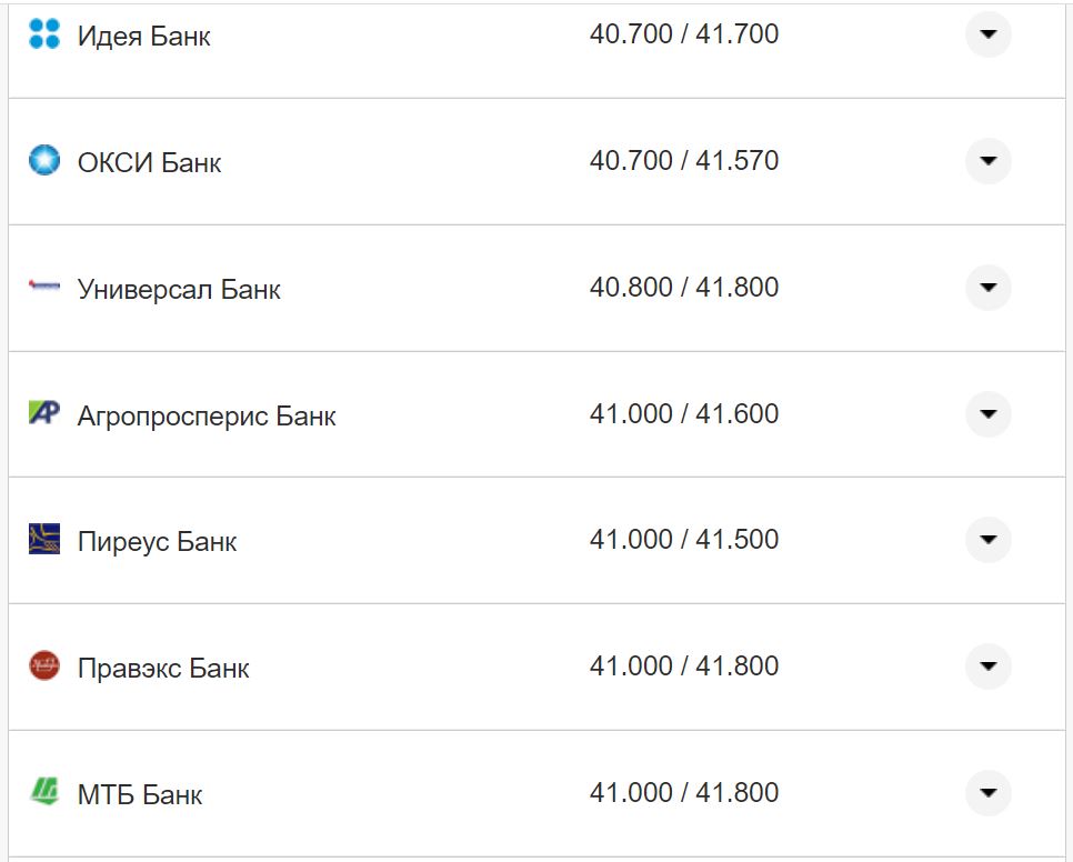 Курс валют в Украине 11 сентября 2022: сколько стоит доллар и евро фото 6 5