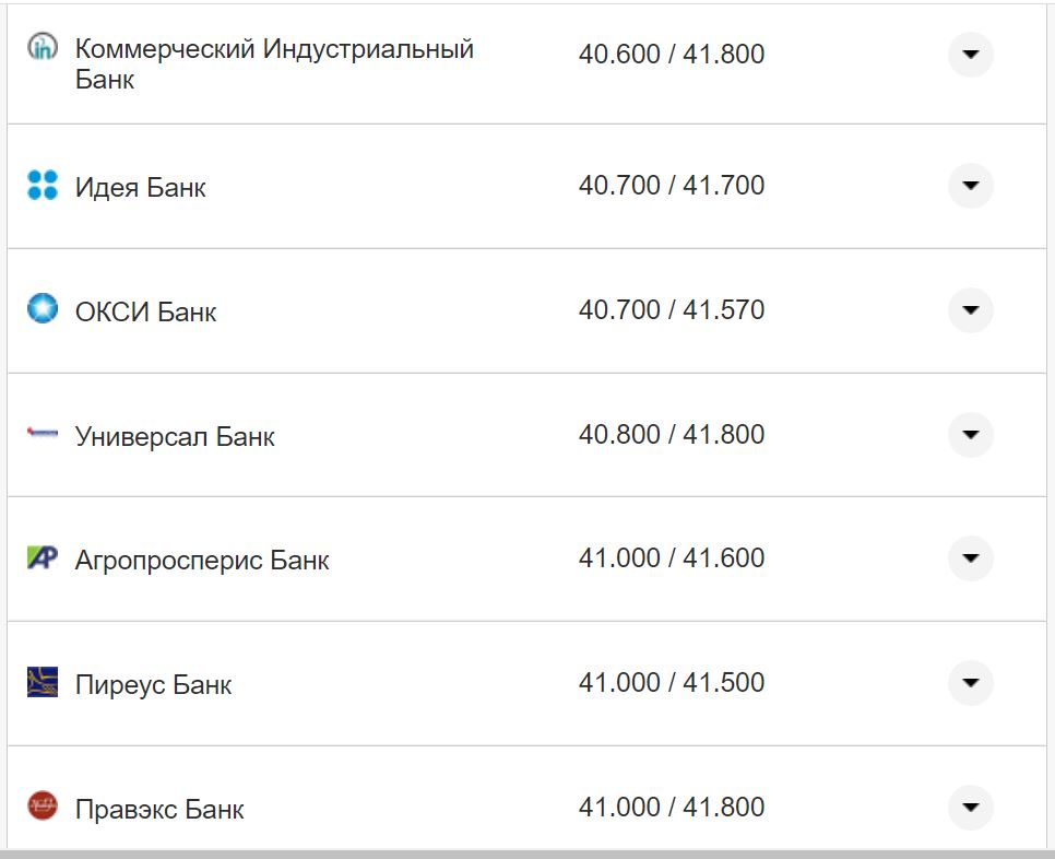 Курс валют в Украине 12 сентября 2022: сколько стоит доллар и евро фото 6 5