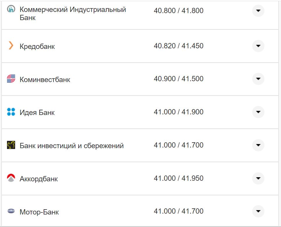 Курс доллара США в кассах банков