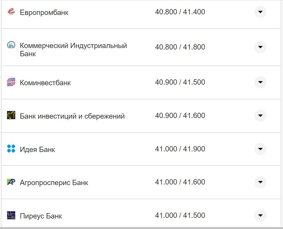 Курс долара США у касах банків