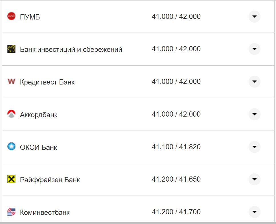 Курс долара США у касах банків