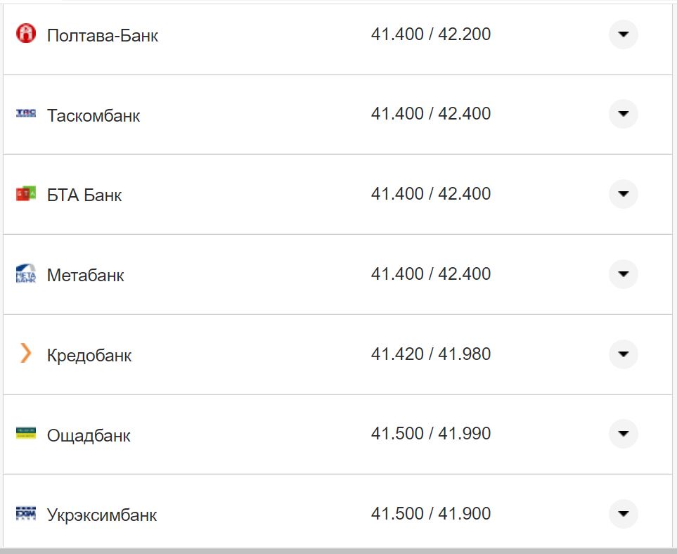 Курс валют в Украине 30 сентября 2022: сколько стоит доллар и евро фото 6 5