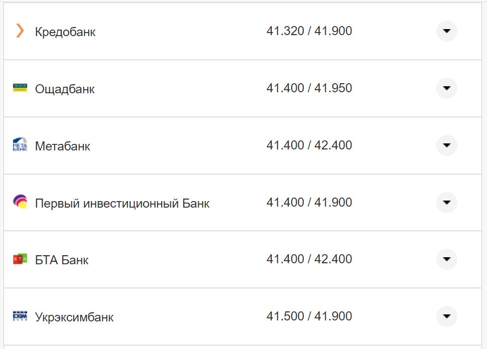 Курс валют в Україні 3 жовтня 2022 року: скільки коштує долар і євро фото 6 5