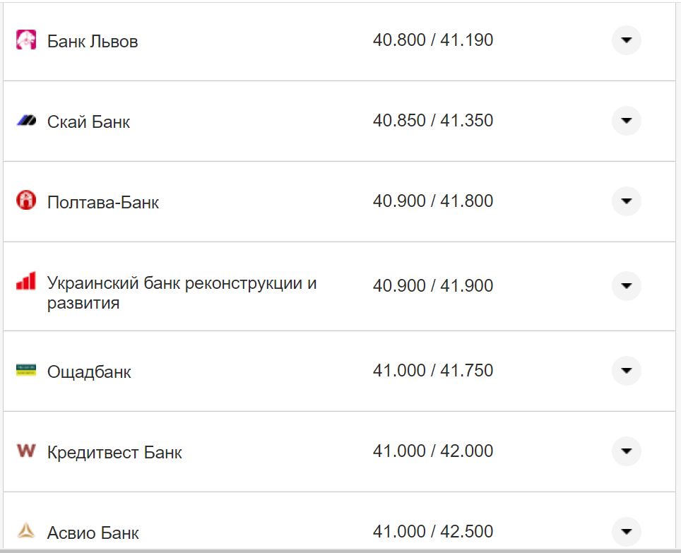 Курс валют в Україні 4 жовтня 2022 року: скільки коштує долар і євро фото 6 5