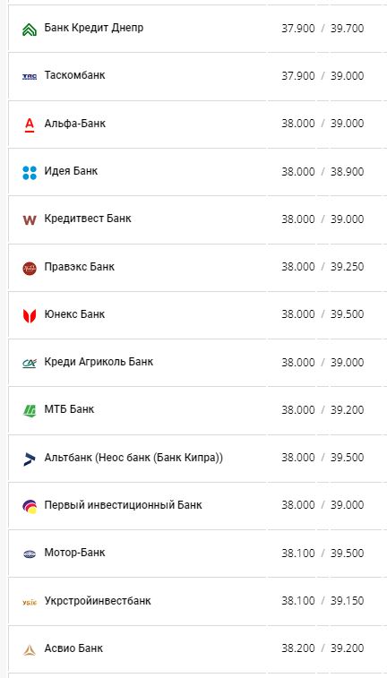 Курс валют в Україні 4 серпня 2022 року: скільки коштує долар і євро фото 2 1