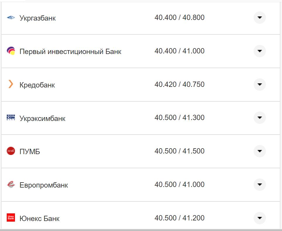Курс валют в Украине 7 октября 2022: сколько стоит доллар и евро