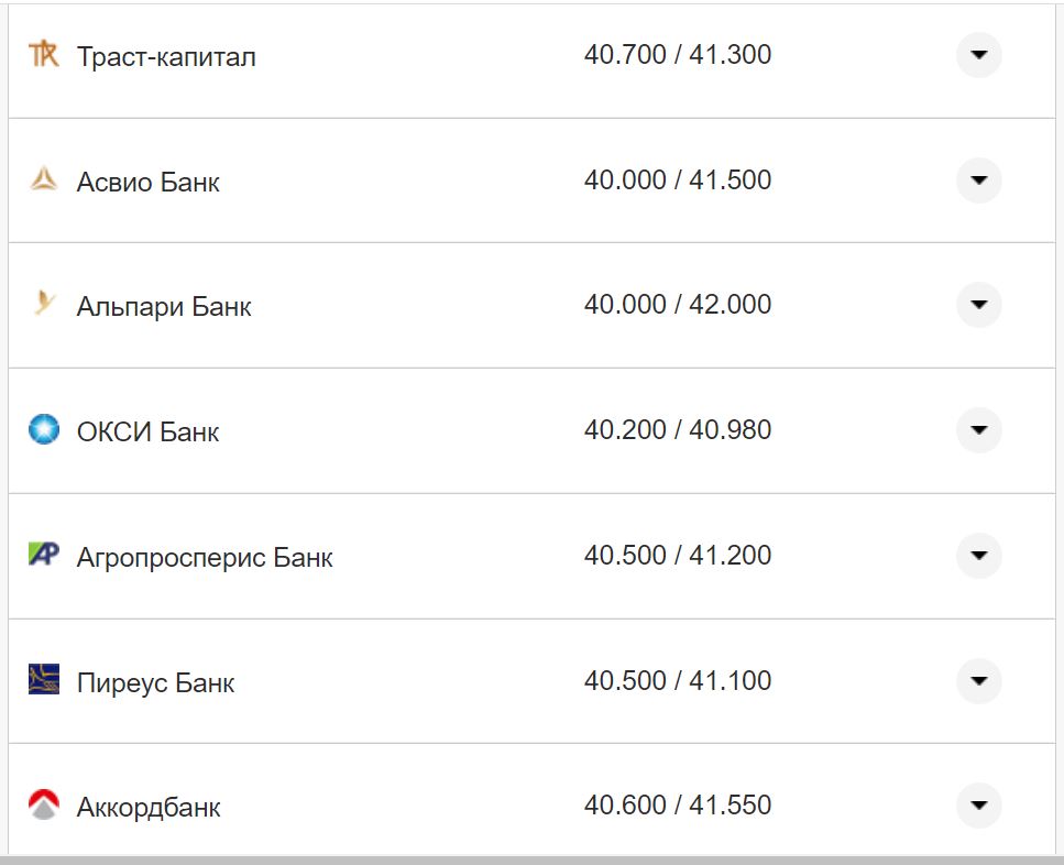 Курс валют в Україні 8 жовтня 2022 року: скільки коштує долар і євро фото 6 5