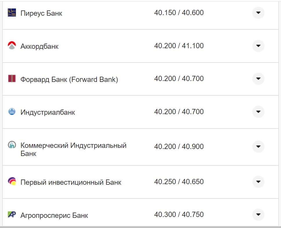 Курс валют в Украине 3 сентября 2022 года: сколько стоит доллар и евро фото 7 6