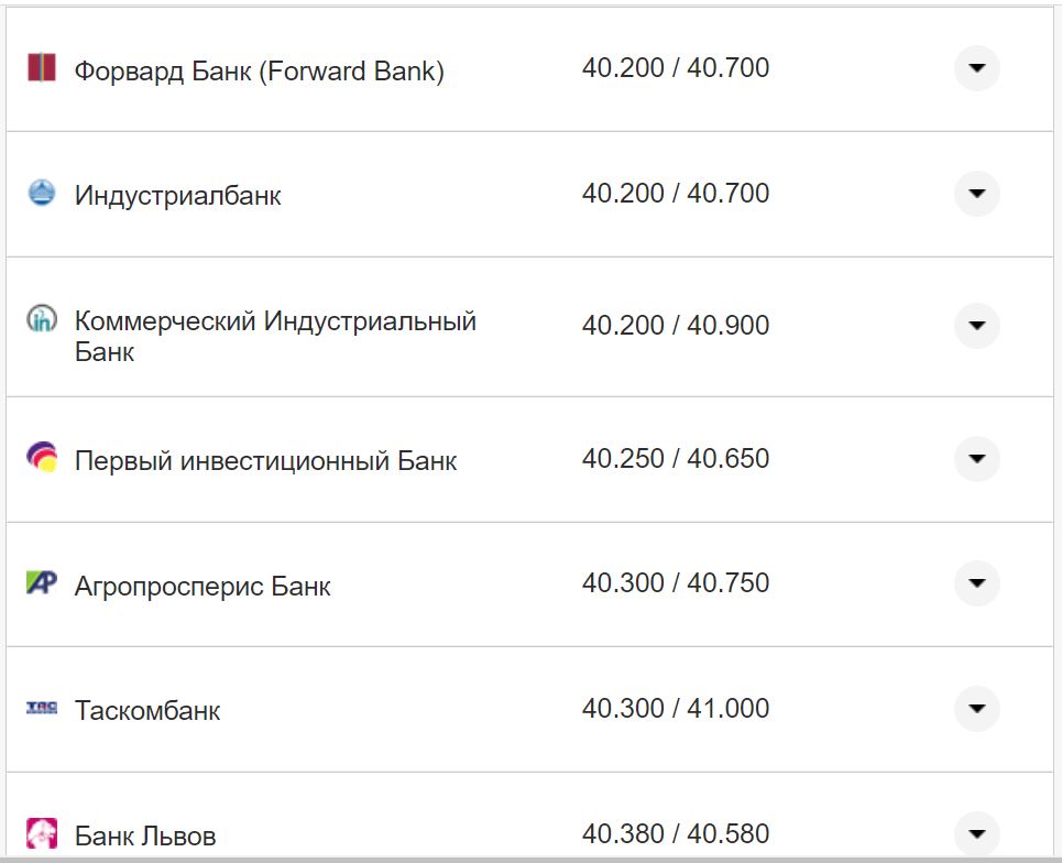 Курс валют в Україні 4 вересня 2022 року: скільки коштує долар та євро фото 6 5