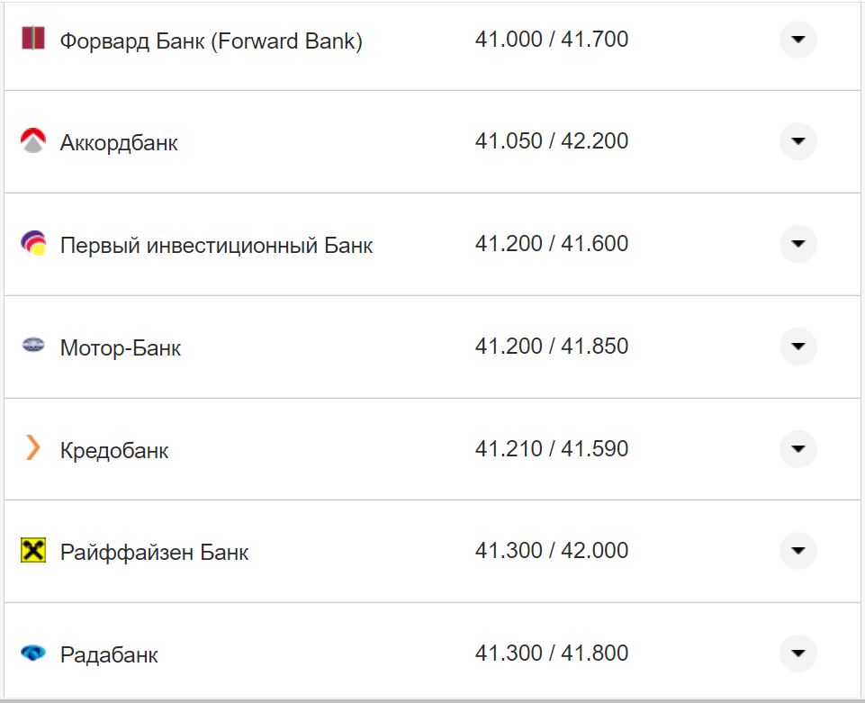 Курс валют в Україні 11 вересня 2022 року: скільки коштує долар і євро фото 7 6